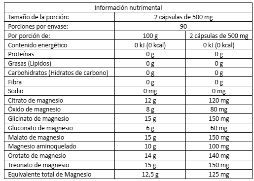 8 MAG Master Blend 180 Cápsulas