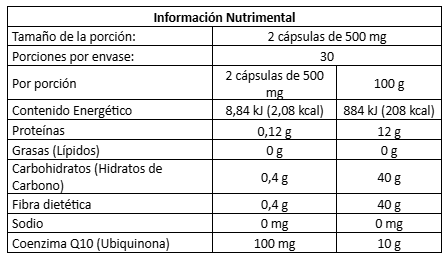 CoQ10