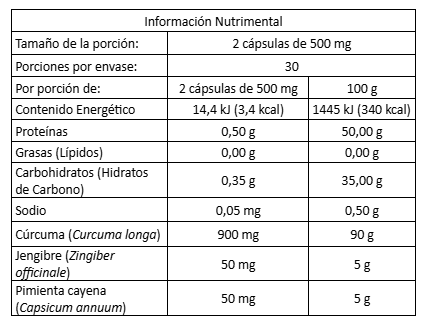 Cúrcuma