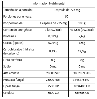 Enzimas Digestivas