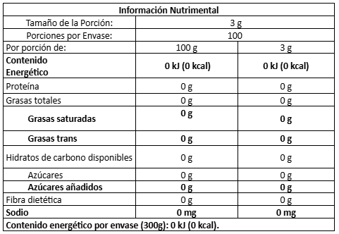 Fruto del Monje con Alulosa