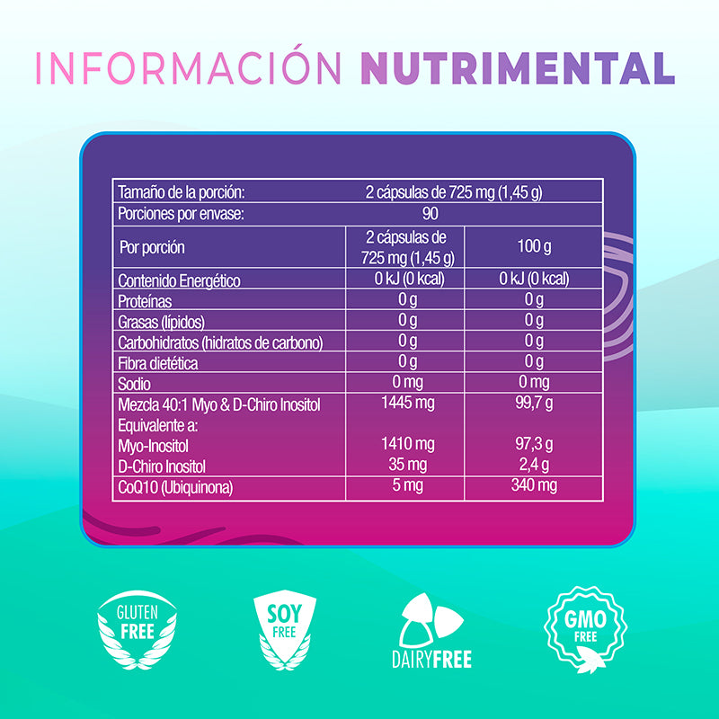 Myo & D-Chiro-Inositol 180 Caps