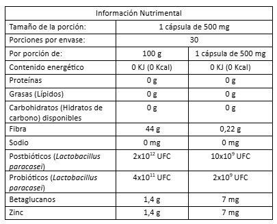 Pre & Probióticos 60 Cápsulas