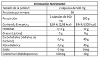 CoQ10