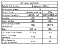 Cúrcuma