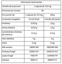 Enzimas Digestivas