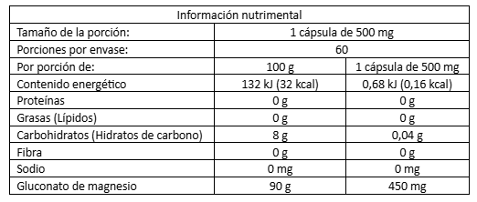 Magnesio 60 Cápsulas