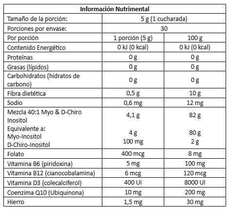 Myo & D-Chiro Inositol En Polvo